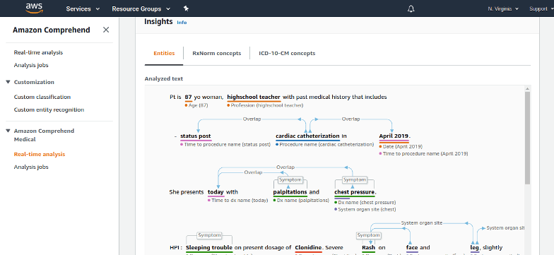 Amazon Comprehend Medical